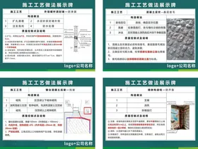 工地施工工法标牌