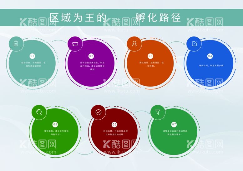 编号：20591311240017101057【酷图网】源文件下载-模块图