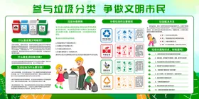 垃圾分类标语活动环保标语知识