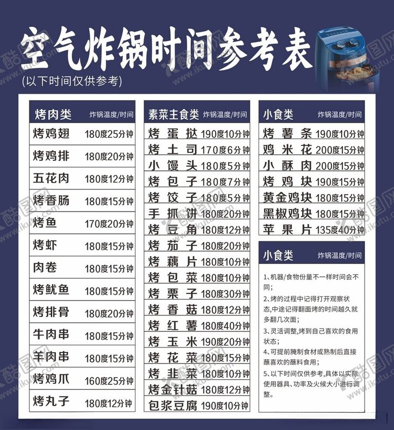 编号：64184712160230418173【酷图网】源文件下载-空气炸锅时间参考表海报