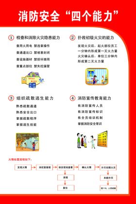 消防安全四个能力