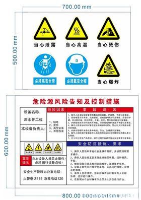 天车危险源风险告知卡