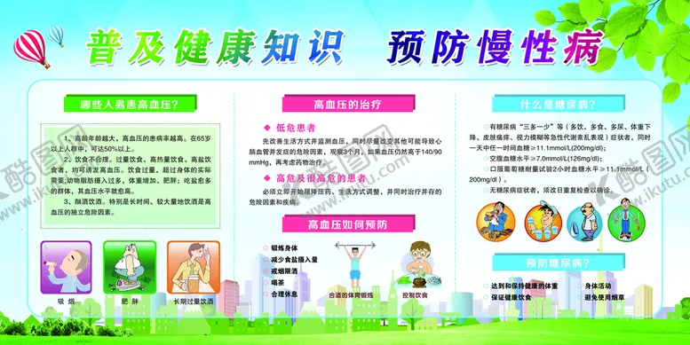 编号：63966511060856176559【酷图网】源文件下载-高血压知识展板