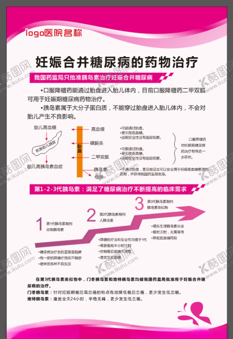 编号：60692609241354122812【酷图网】源文件下载-妊娠合并糖尿病的药物治疗