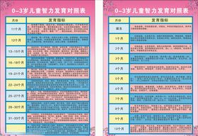 智力发育对照表