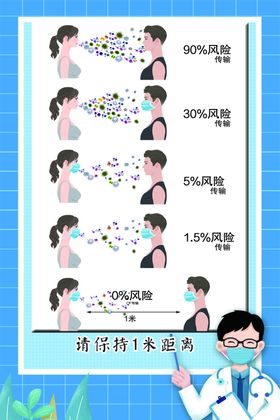 请保持1米距离