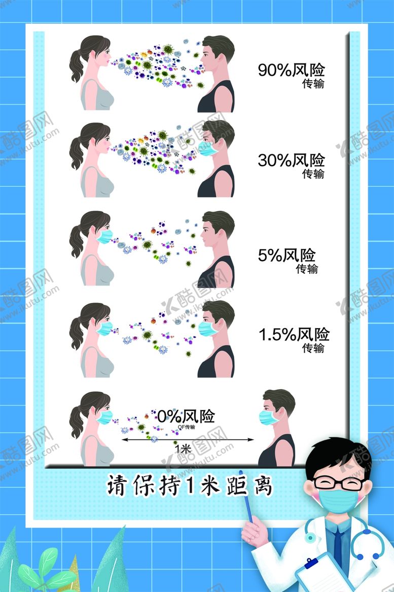 编号：94494309201330144848【酷图网】源文件下载-请保持1米距离
