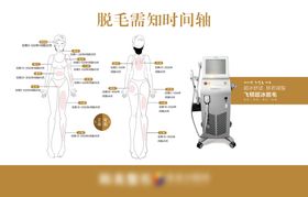 医美超冰点脱毛时间轴流程图