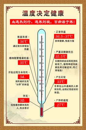 温度决定健康