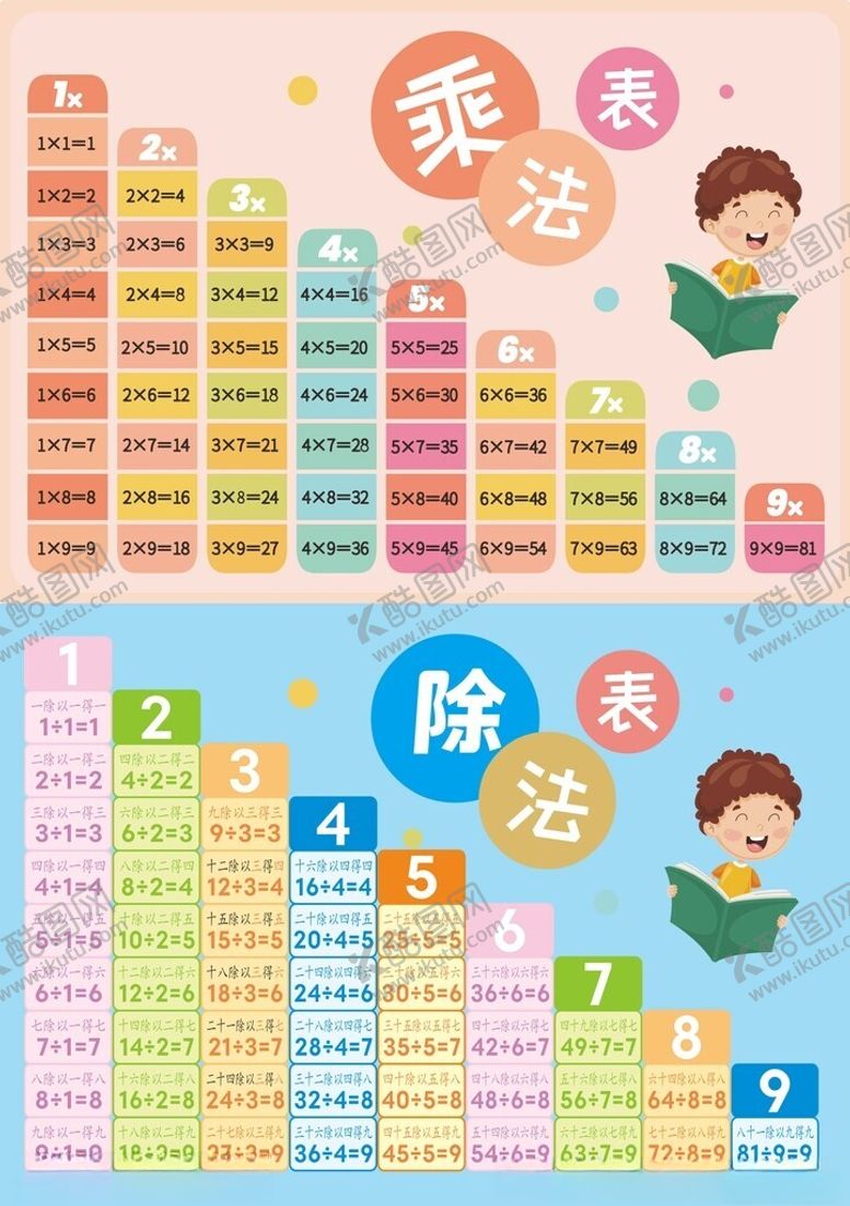 编号：97675102080900139455【酷图网】源文件下载-乘除法口决表