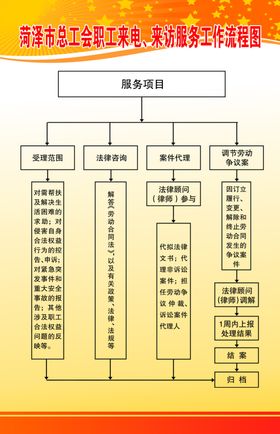 工作流程图展板