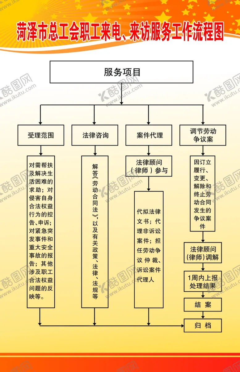 编号：42084506260808166456【酷图网】源文件下载-工作流程图