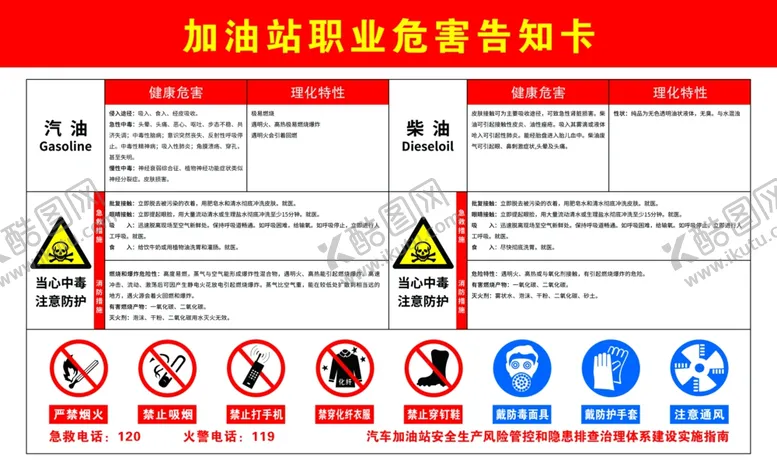 编号：20540202151634144571【酷图网】源文件下载-危害因素告知牌