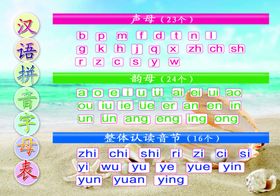 拼音字母表