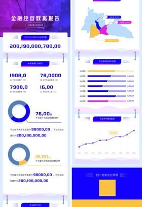 金融数据报告长图文
