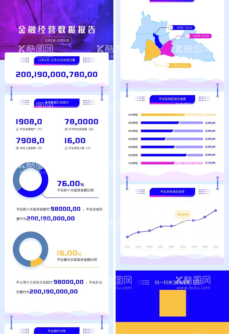 编号：94901711171122442387【酷图网】源文件下载-金融数据报告长图文