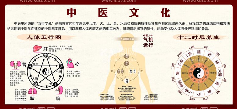 编号：47219402200050421080【酷图网】源文件下载-中医文化