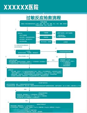 过敏反应抢救流程
