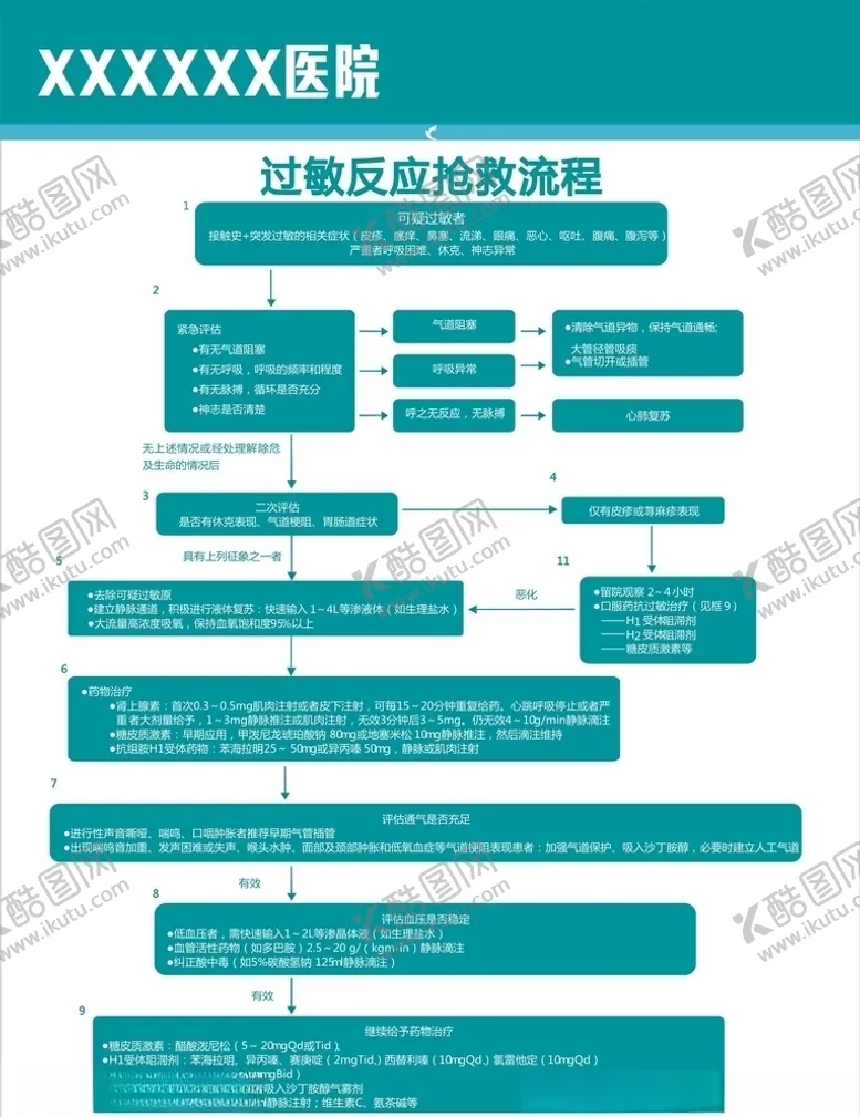 编号：52079006170816432189【酷图网】源文件下载-过敏反应抢救流程