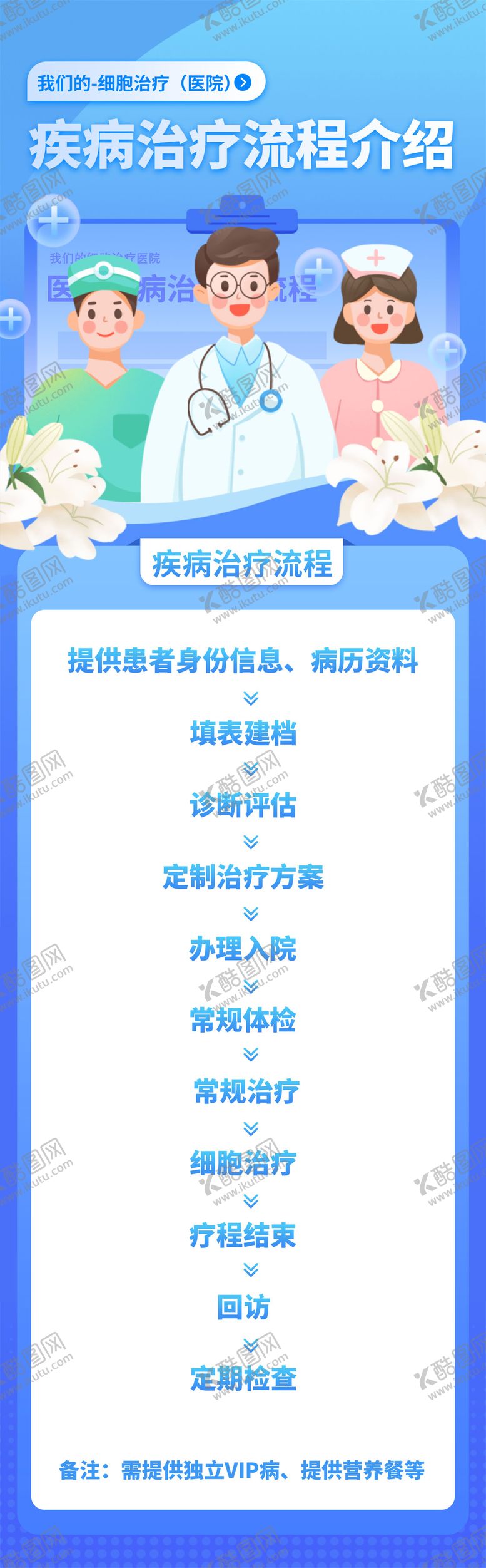 编号：79968006172121221103【酷图网】源文件下载-细胞科技医院疾病治疗流程长图海报