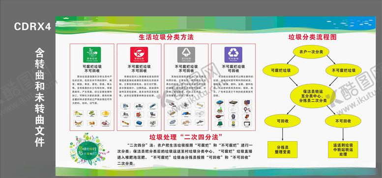 编号：58447405160054185960【酷图网】源文件下载-生活垃圾分类方法