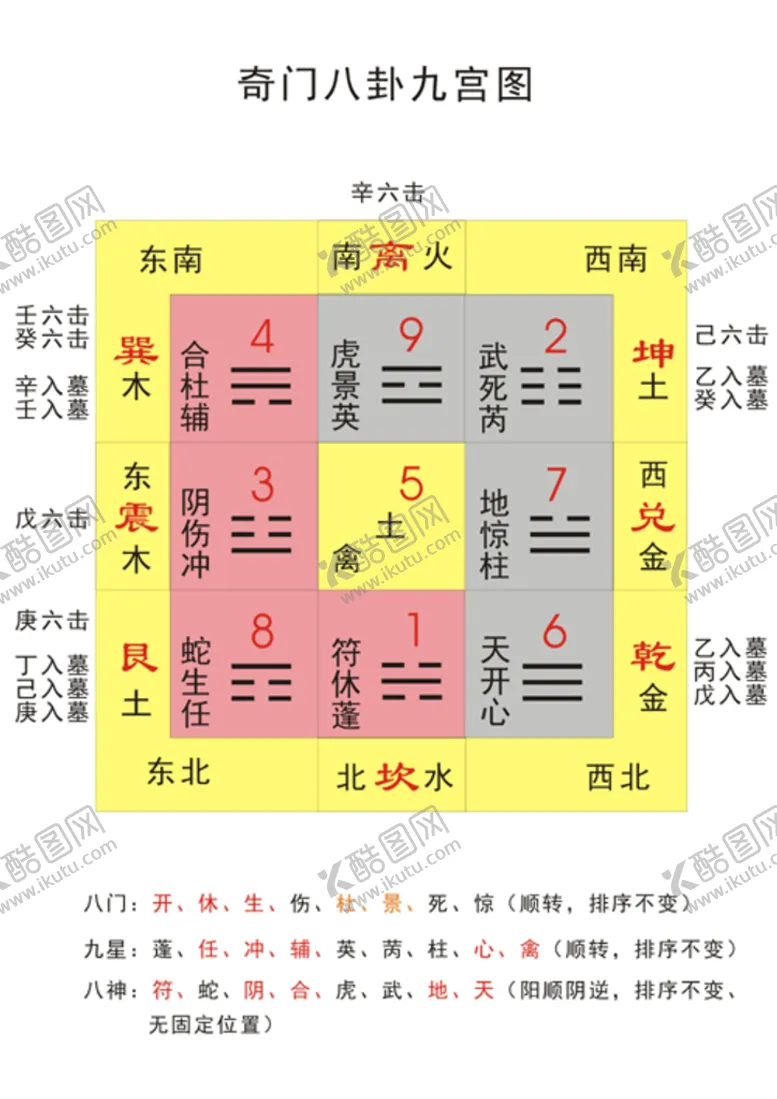 编号：15317102050631254819【酷图网】源文件下载-奇门八卦九宫图