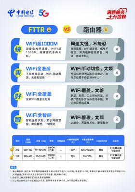 编号：73294109250754025973【酷图网】源文件下载-联通FTTR