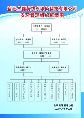 管理体系图组织机构图班组建