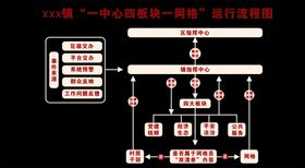 网格运行流程图