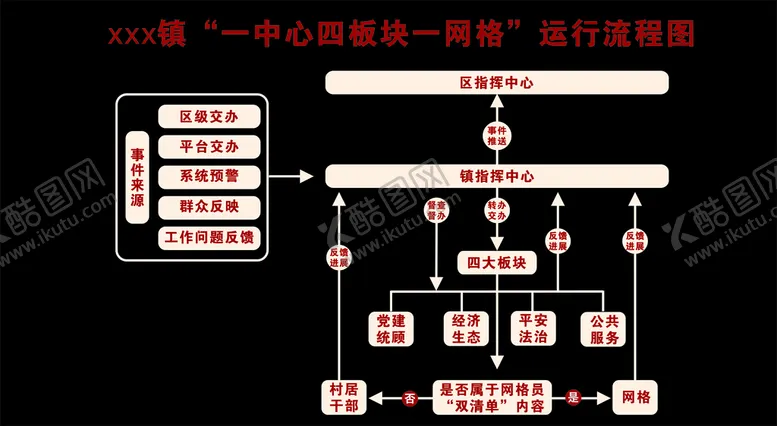 编号：81904801290019298826【酷图网】源文件下载-网格运行流程图