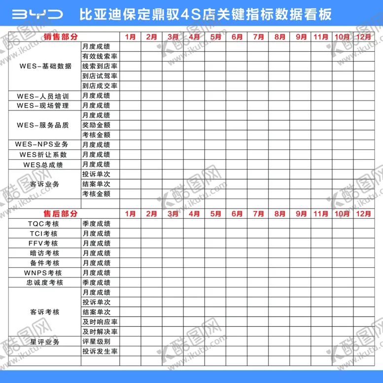 编号：61671602230328351227【酷图网】源文件下载-比亚迪关键指标数据看板