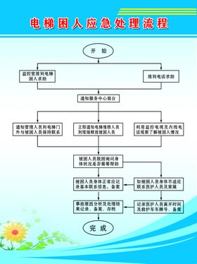 电梯困人紧急处理流程
