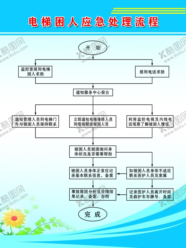编号：70994804302116434044【酷图网】源文件下载-电梯困人紧急处理流程