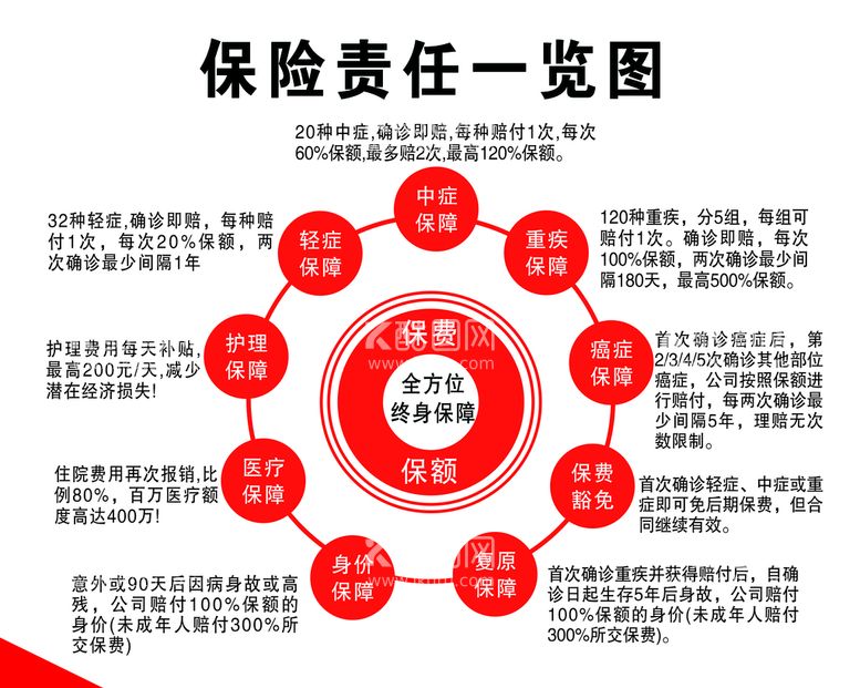 编号：86137311182158507352【酷图网】源文件下载-保险责任呢一览图