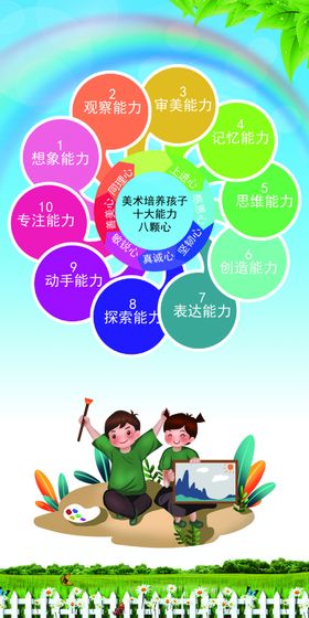 美术能力