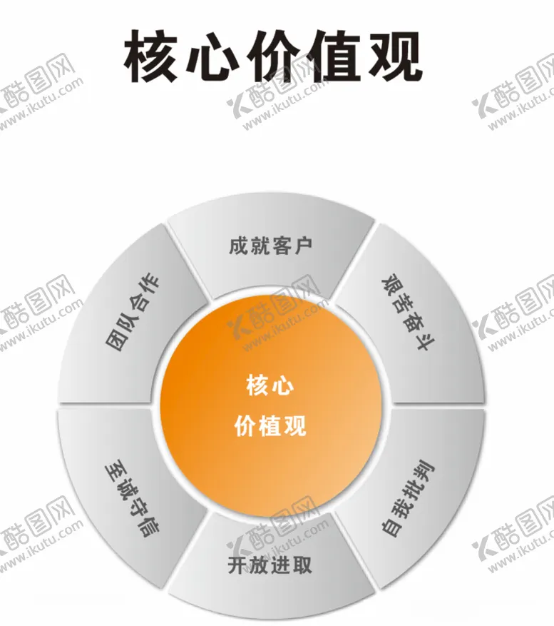 编号：66524704270821329393【酷图网】源文件下载-核心价值观