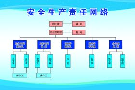网络图
