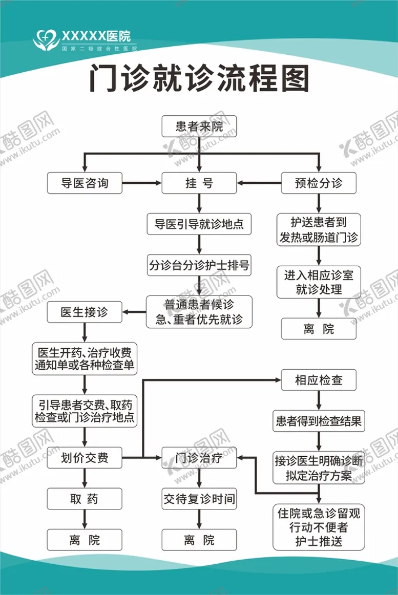 编号：74825109201832335038【酷图网】源文件下载-门诊就诊流程图