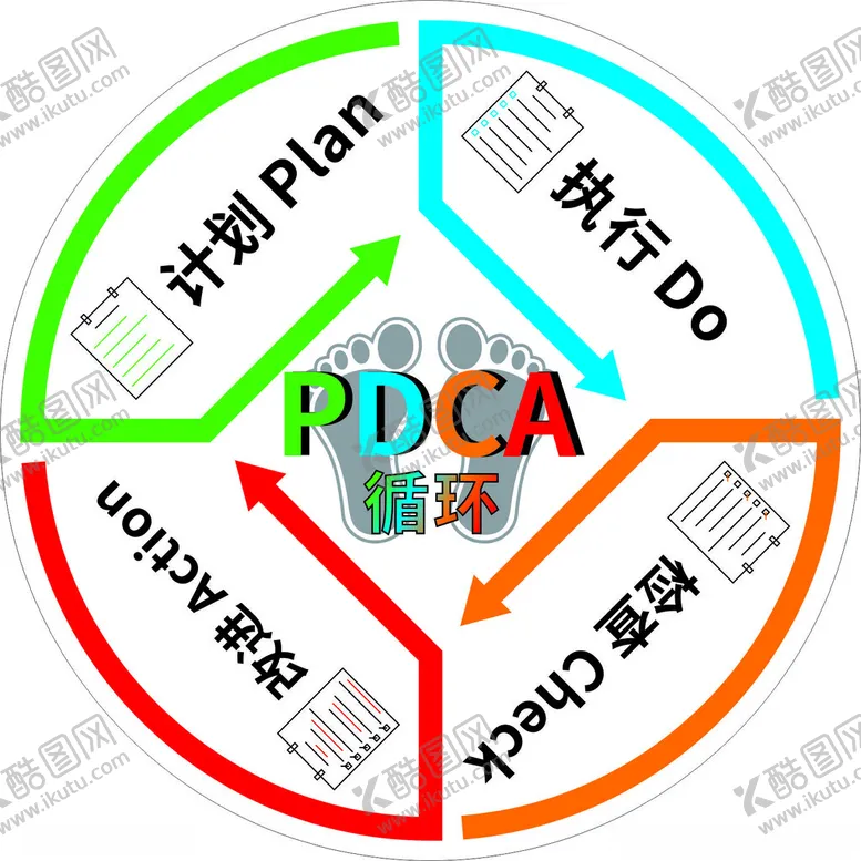 编号：77811902191026589767【酷图网】源文件下载-戴明环PDCA循环站立点