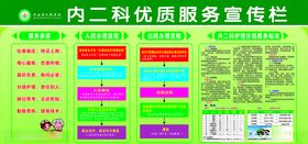 内二科优质服务宣传栏