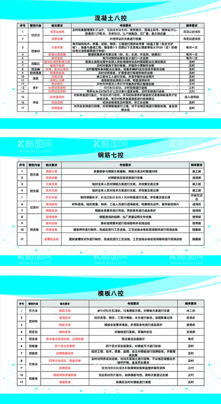 编号：34176512220358104174【酷图网】源文件下载-混凝土八控 钢筋 模板