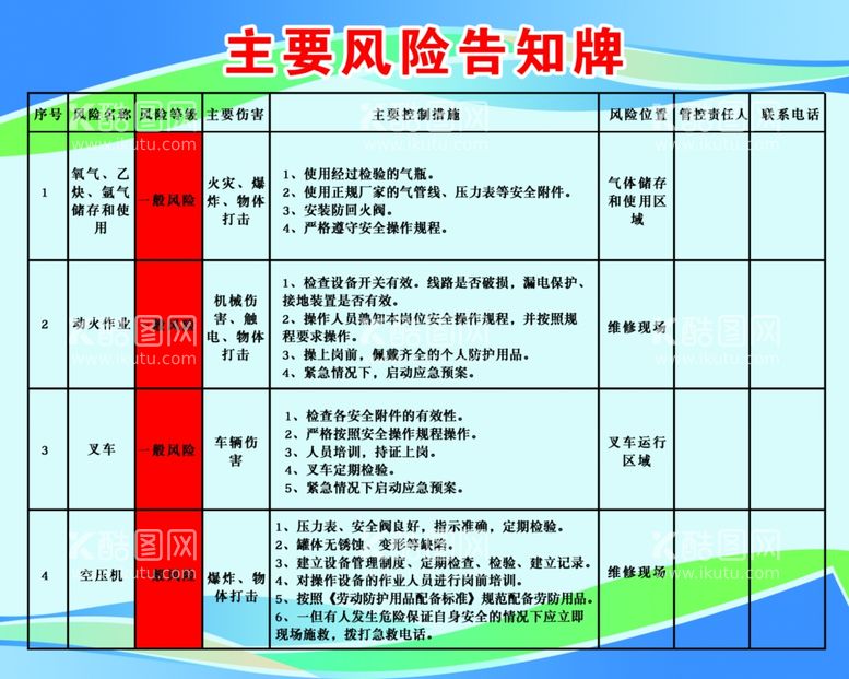 编号：58088012221123027186【酷图网】源文件下载-主要风险告知牌