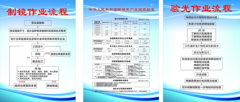 编号：69412410181702324629【酷图网】源文件下载-制镜流程图  文字可编辑