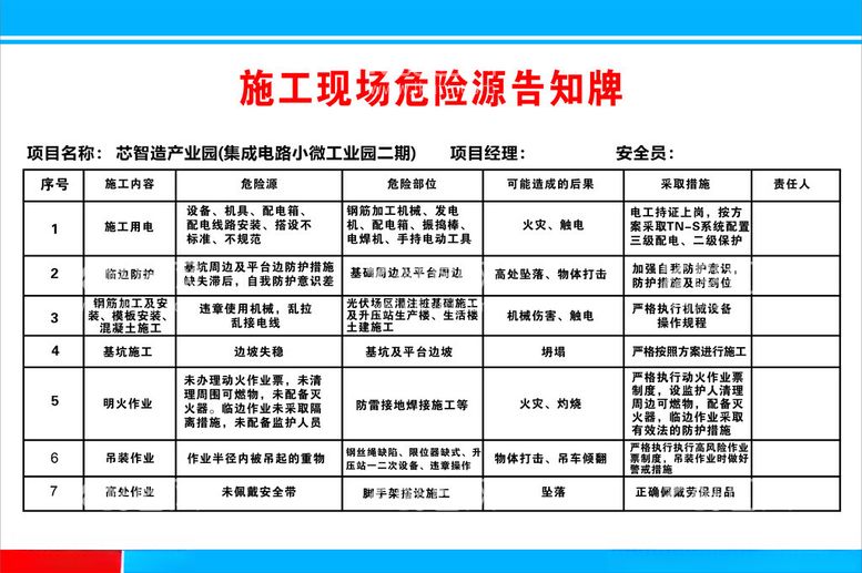 编号：80529103070019463360【酷图网】源文件下载-施工现场危险源告知牌