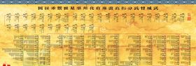 化州曾氏肇基垂丝图
