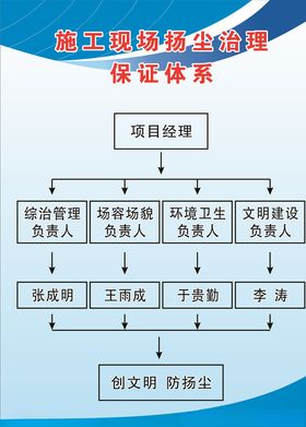 安全保证体系