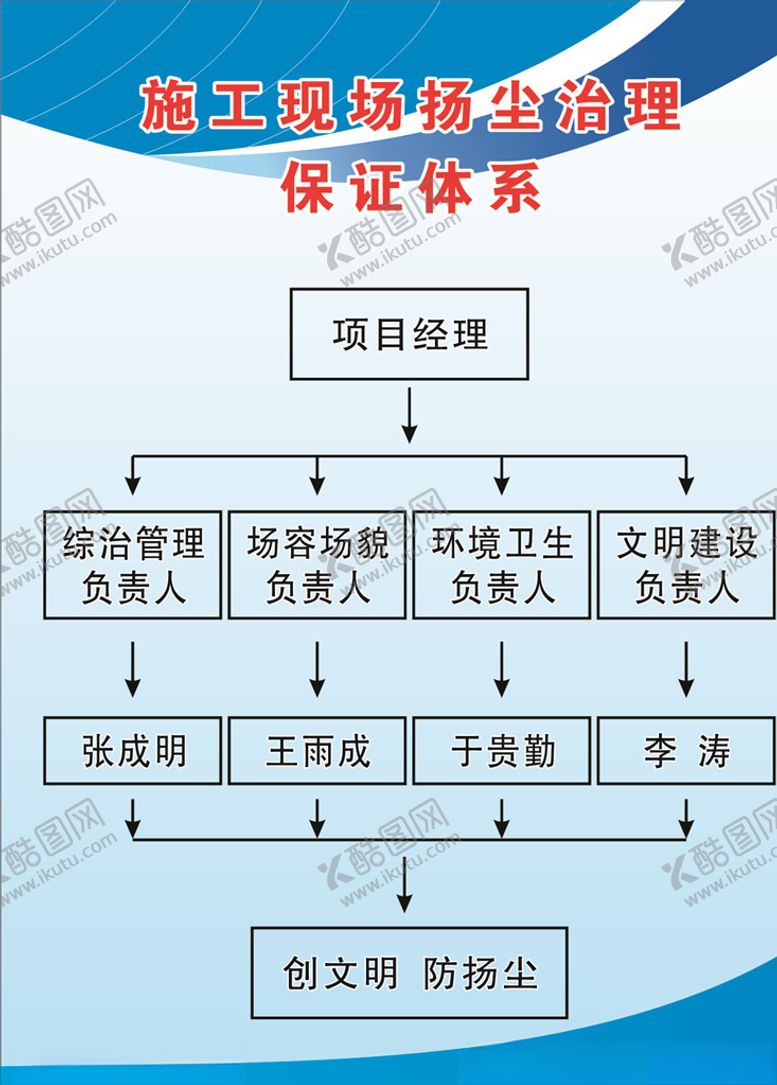编号：92908410230413384677【酷图网】源文件下载-保证体系