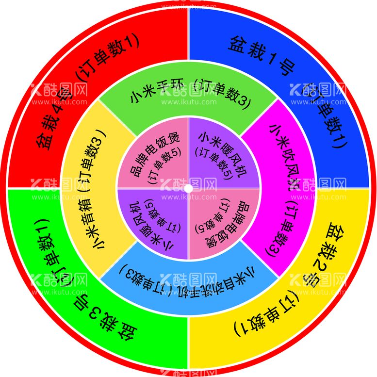 编号：41792509150322508451【酷图网】源文件下载-转盘