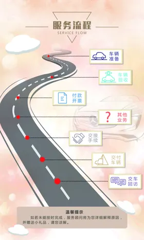 服务流程