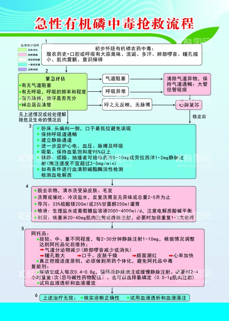 编号：35882612212209521053【酷图网】源文件下载-急性有机磁中毒抢救流程